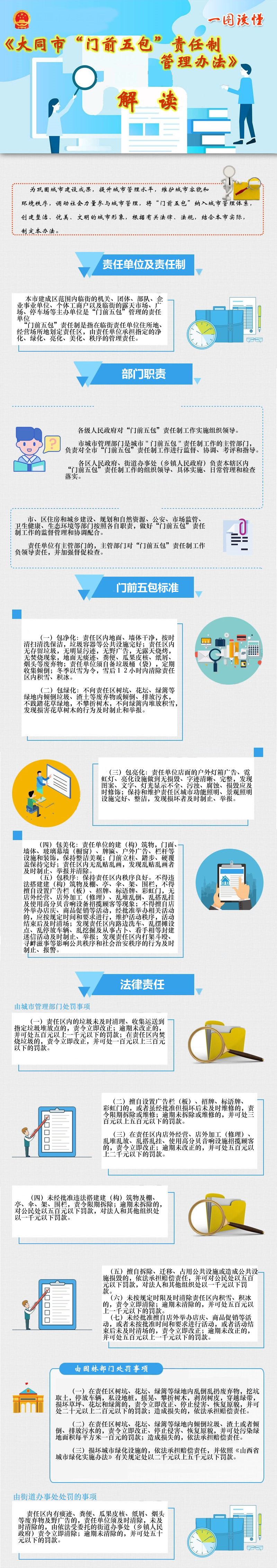 图解-大同市门前五包