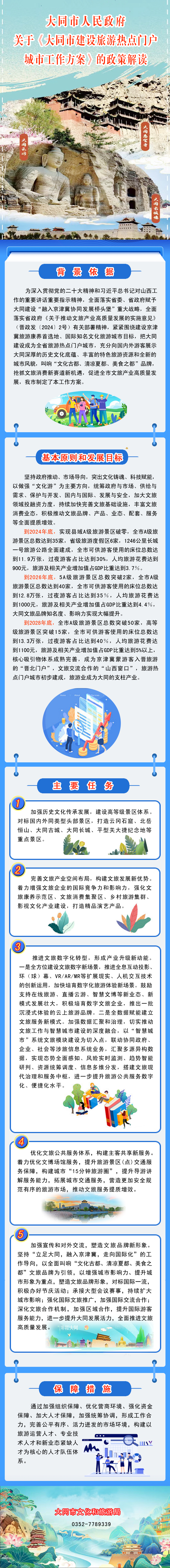 图解《大同市建设旅游热点门户城市工作方案》