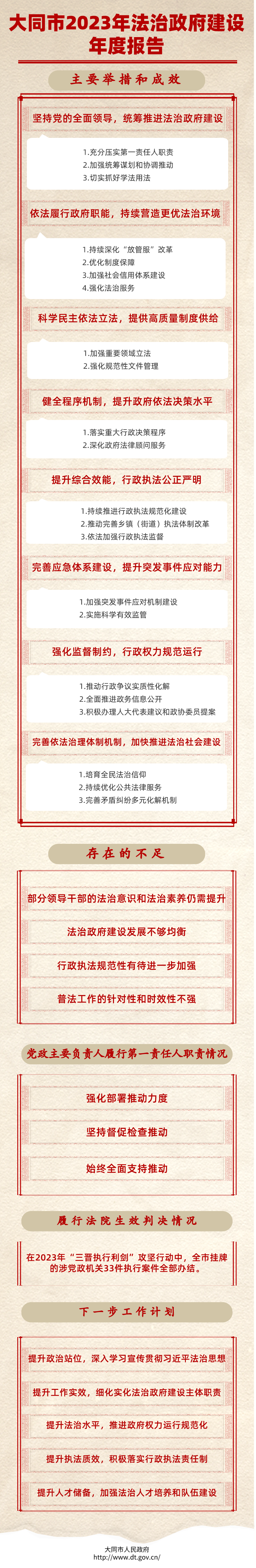 /website-webapp/ewebeditor/uploadfile/【图解】大同市2023年法治政府建设年度报告