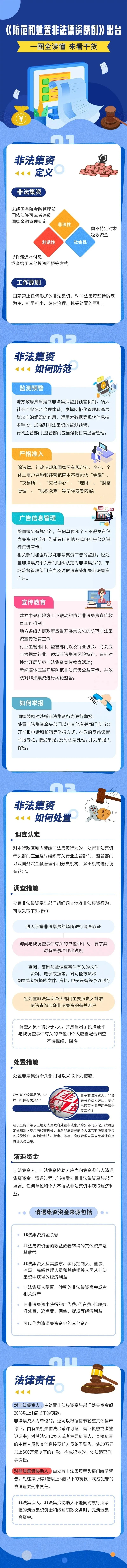 条例解读长图