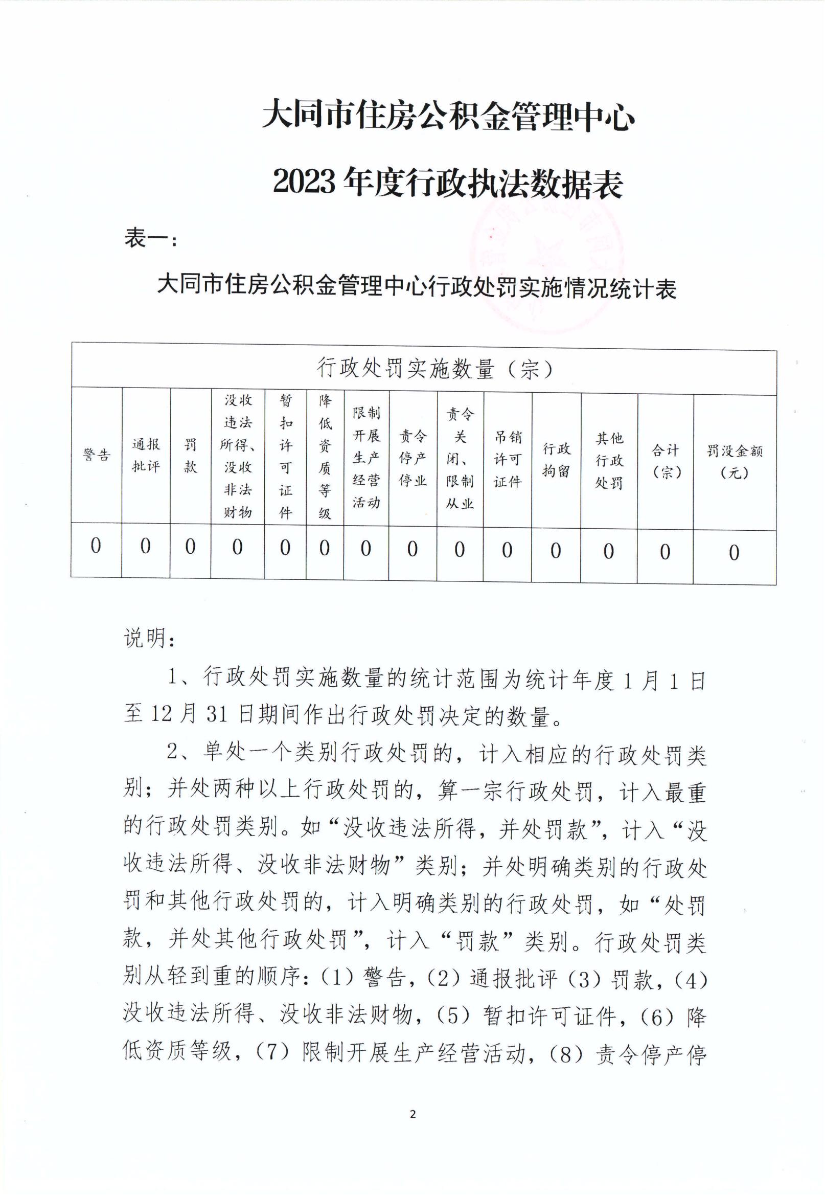 KM行政执法统计年报_01