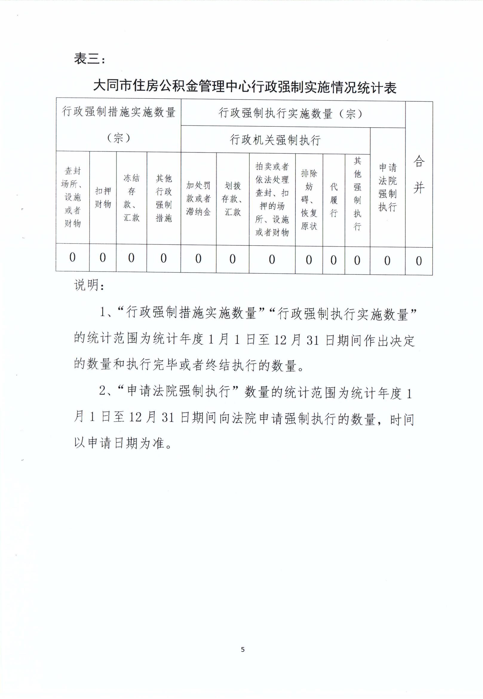 KM行政执法统计年报_04
